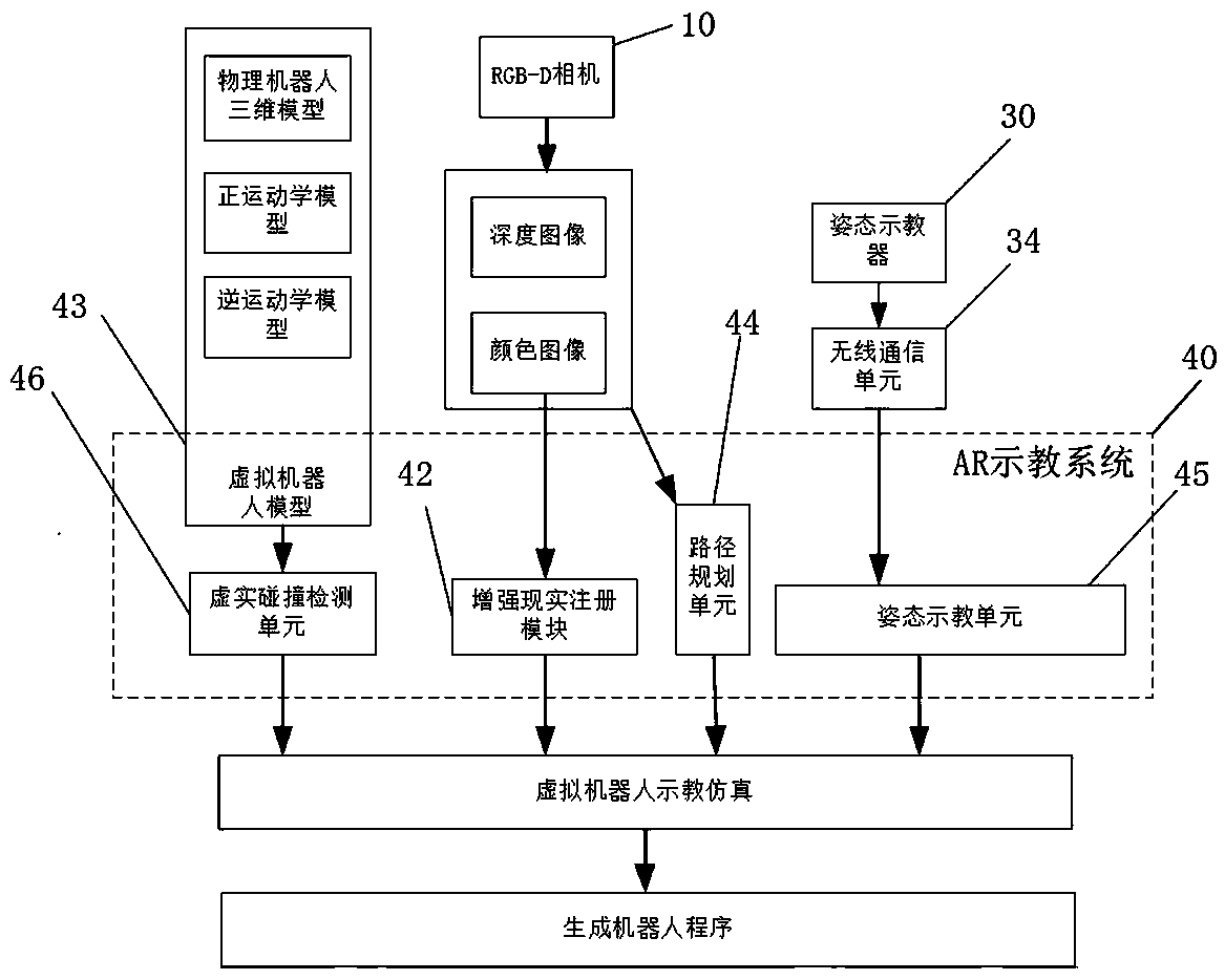 Robot teaching system and method based on RGB-D image and teaching device