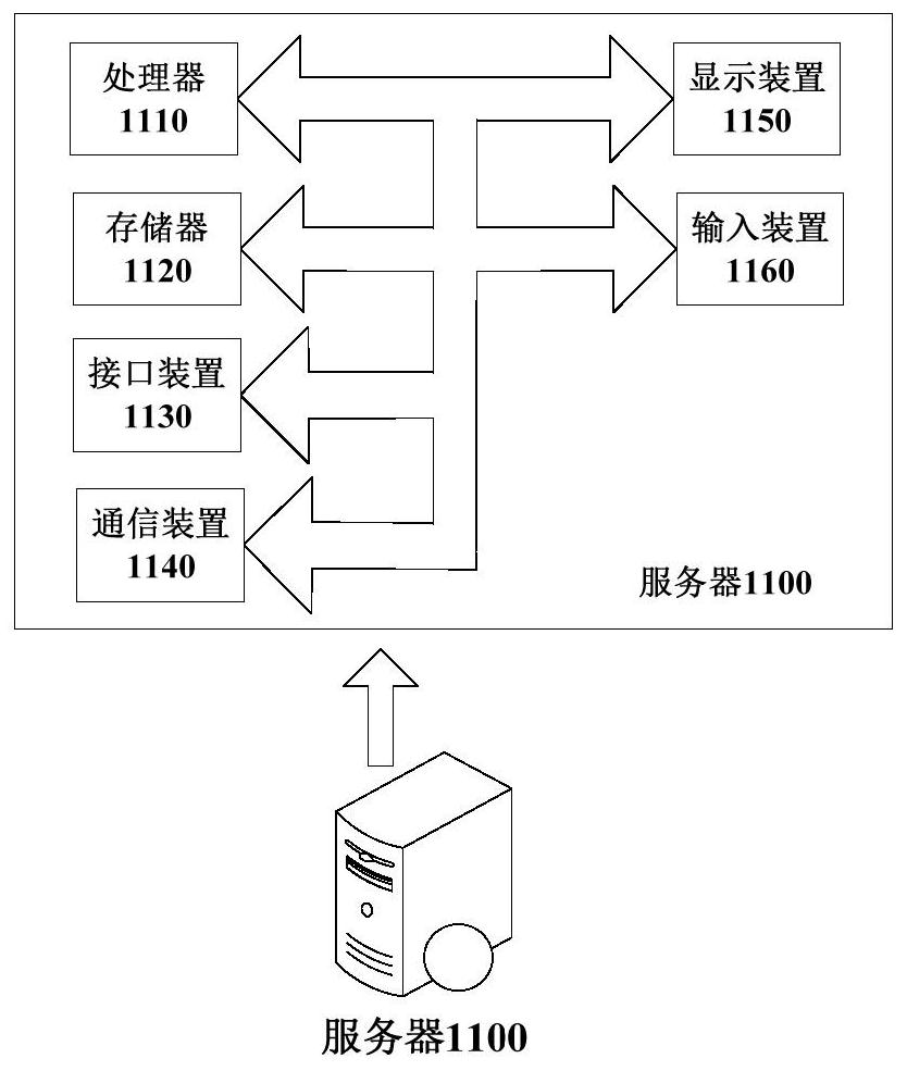 Model evaluation method and device and electronic equipment