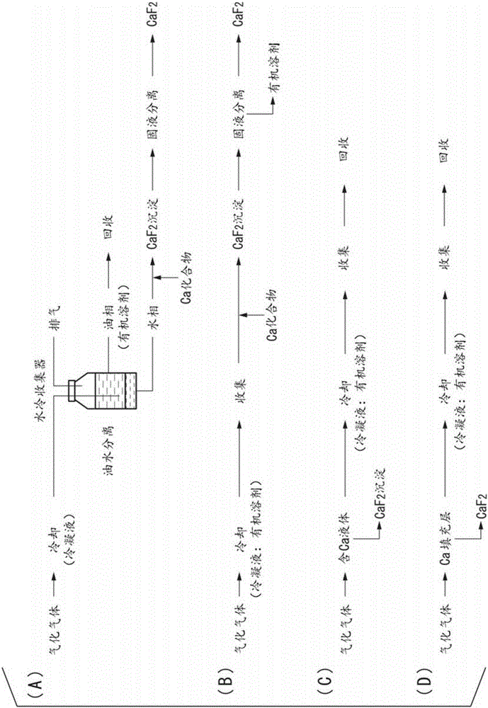 Method for processing fluorine-containing electrolyte solution