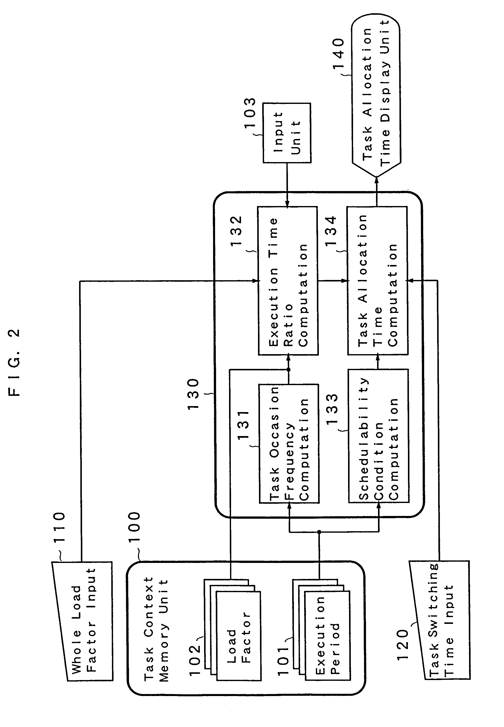 Task allocation time decision apparatus and method of deciding task allocation time