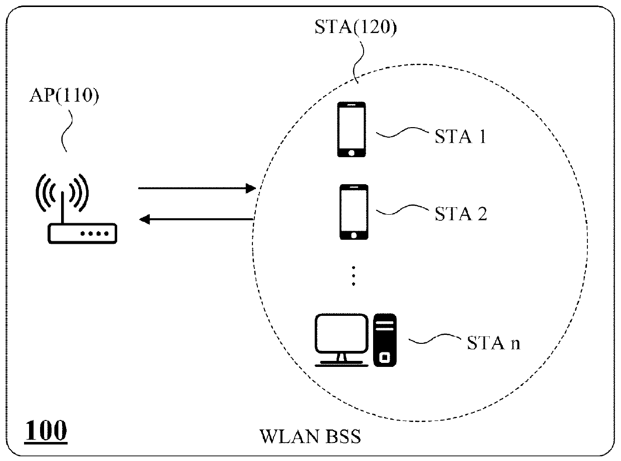 Full-duplex communication method during twt service period in high efficient wireless LAN network