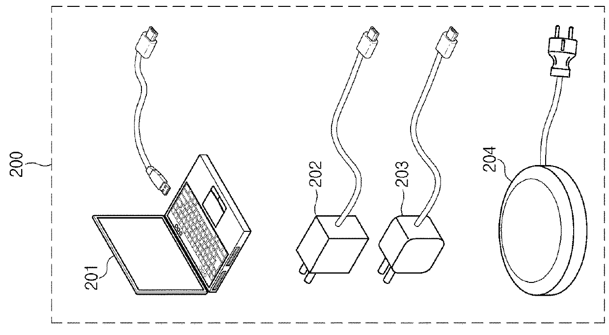 Charging control method for battery based on time and electronic device supporting the same