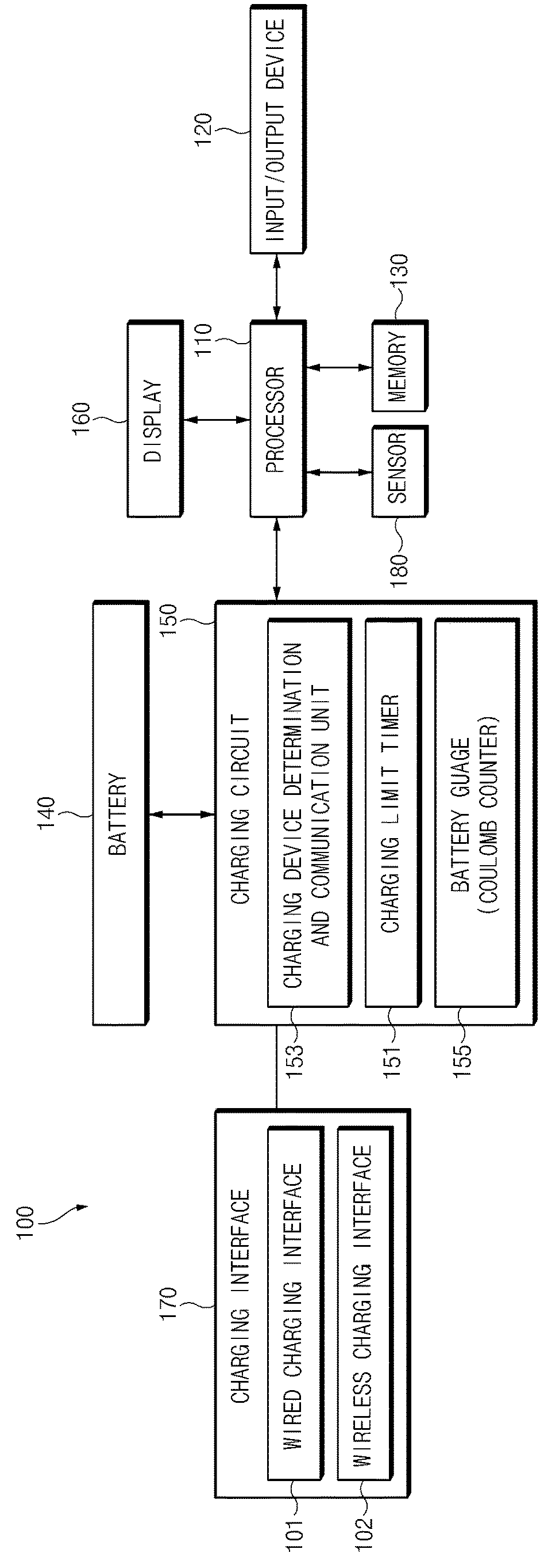 Charging control method for battery based on time and electronic device supporting the same