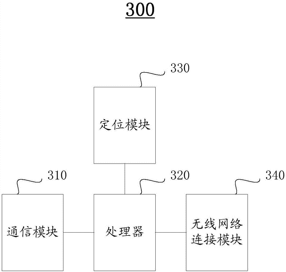 Intelligent terminal, positioning method and positioning device based on same