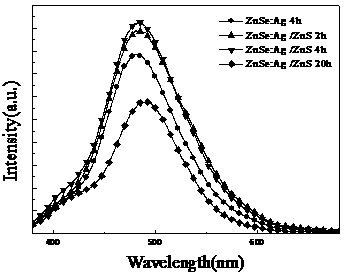 Method for surface modification of ZnSe:Ag quantum dots