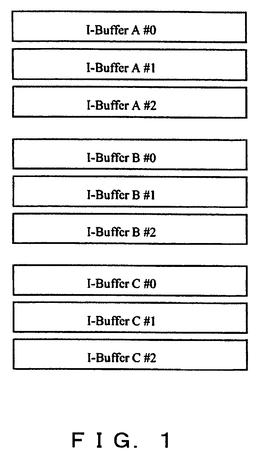 Instruction fetch control device and method thereof with dynamic configuration of instruction buffers