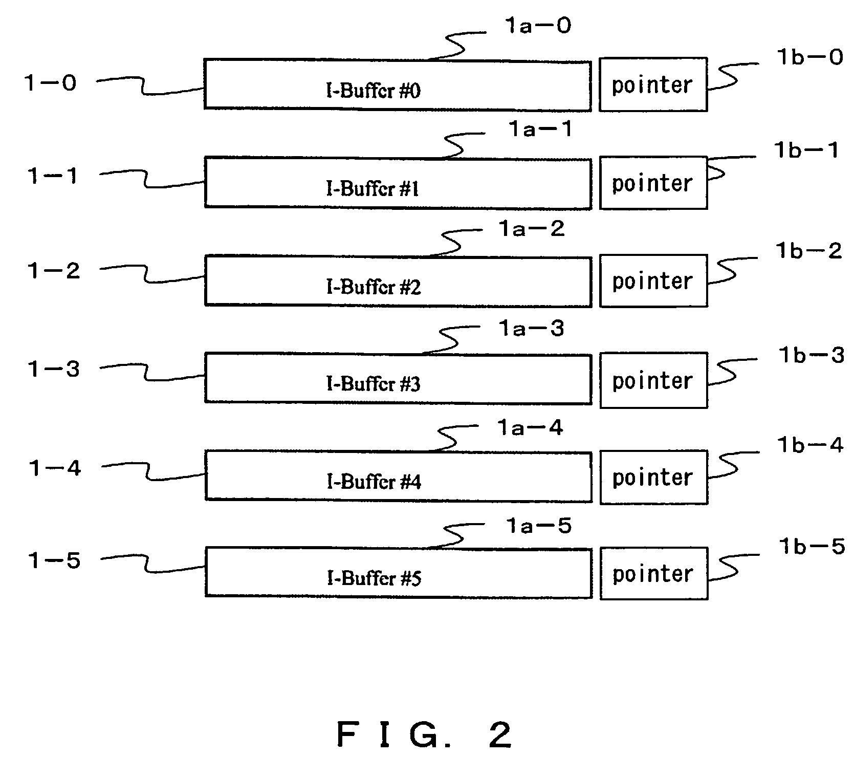Instruction fetch control device and method thereof with dynamic configuration of instruction buffers