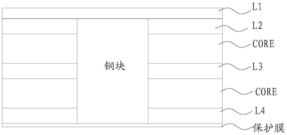 A manufacturing process of buried copper block board