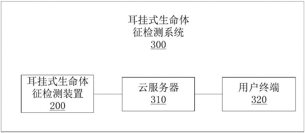 Ear-hooking vital-sign detection device and system