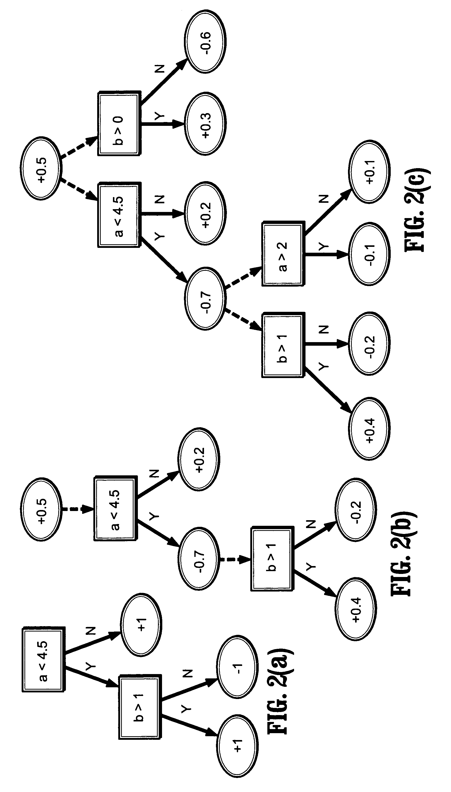 System and method for molecular diagnosis of depression based on boosting classification