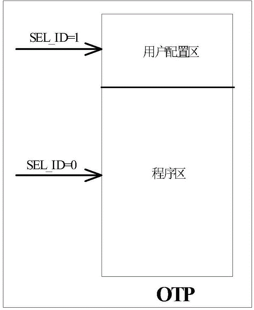 Method for realizing MCU circuit encryption on basis of non-volatile memory