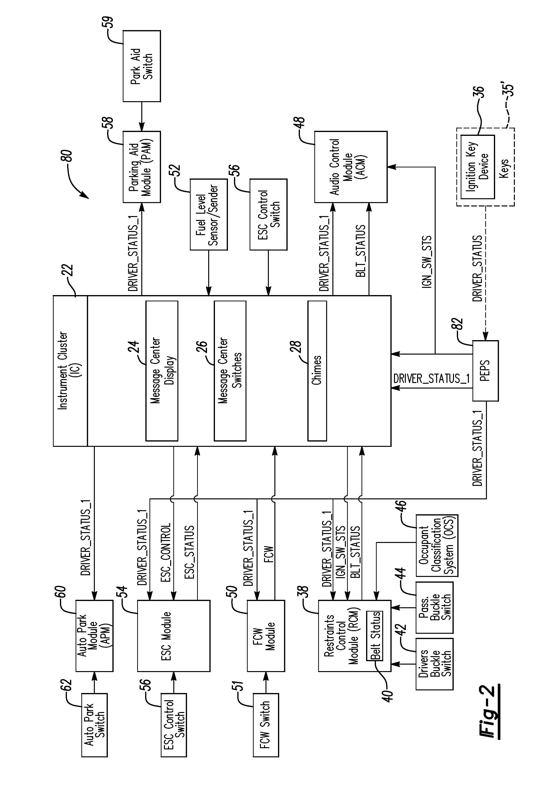 System and method for controlling a safety restraint status based on driver status