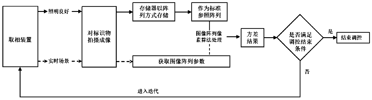 Intelligent lighting control system and method