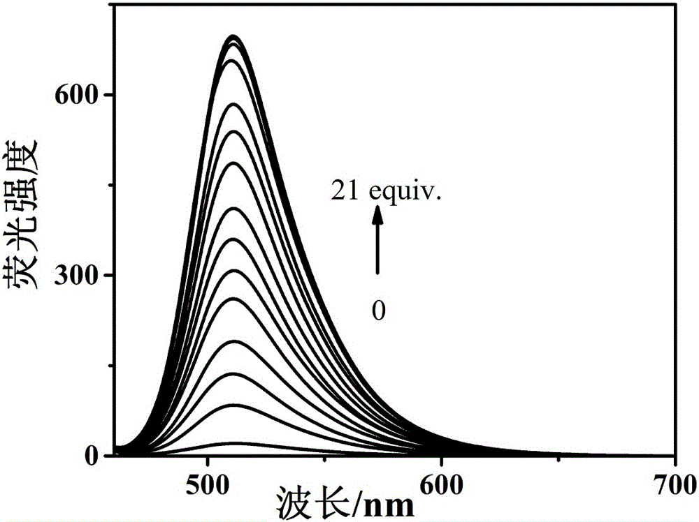 Preparation and application of hydrogen peroxide fluorescence probe compound