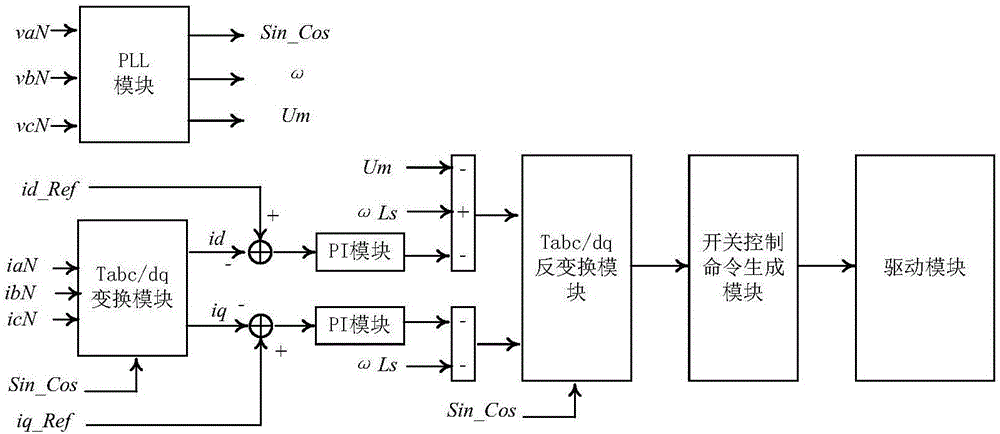 Split-phase type low-power-consumption energy storage current transformer and control method and control system thereof