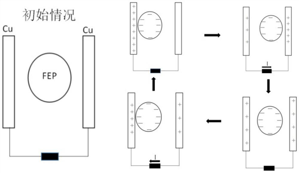 Pendulum type three-dimensional vibration acceleration sensor