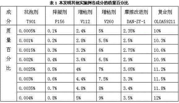 Low-carbon lubricating oil for diesel locomotive and production method thereof