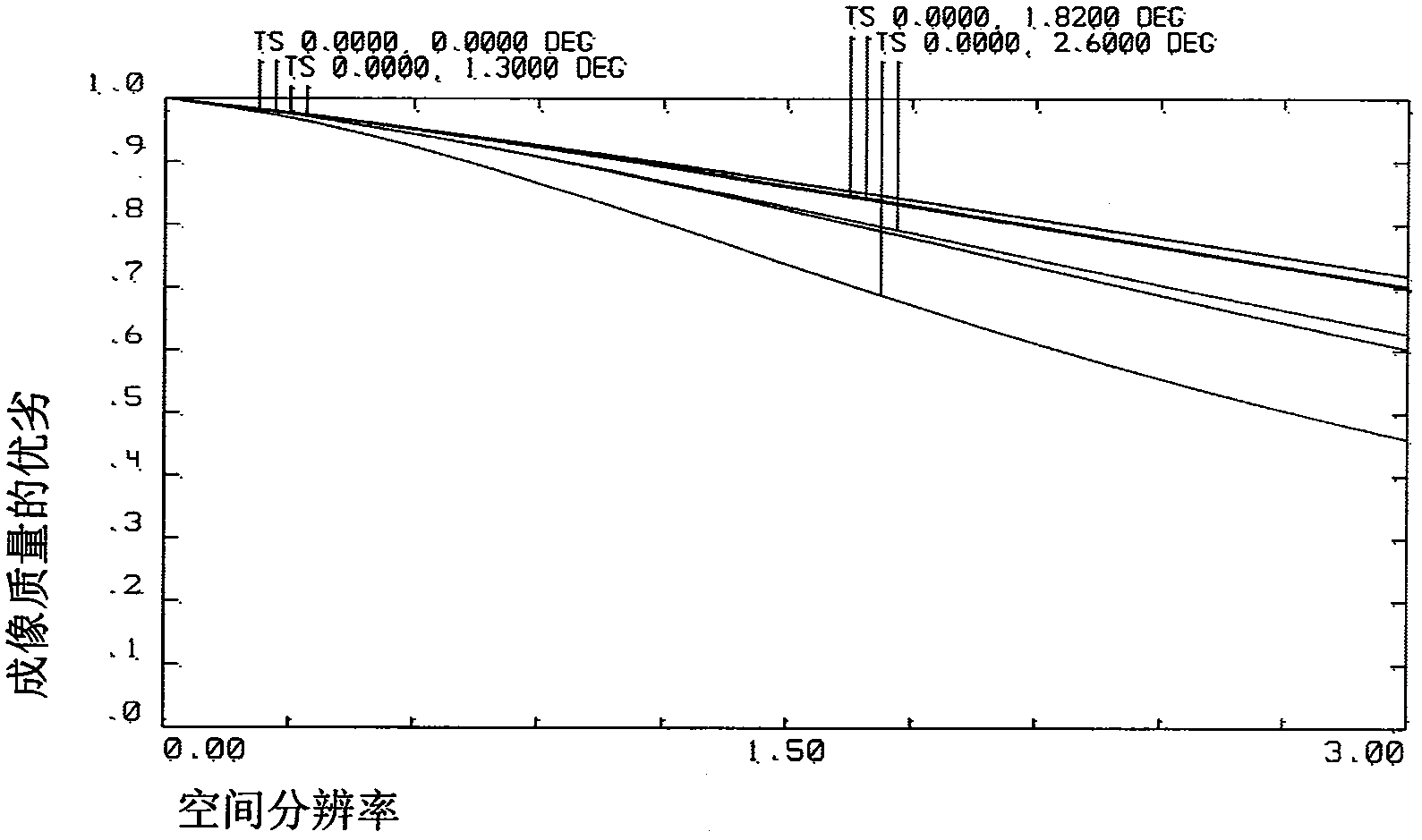 Transmission-type infrared temperature difference standard source applied to wide-temperature-range environment