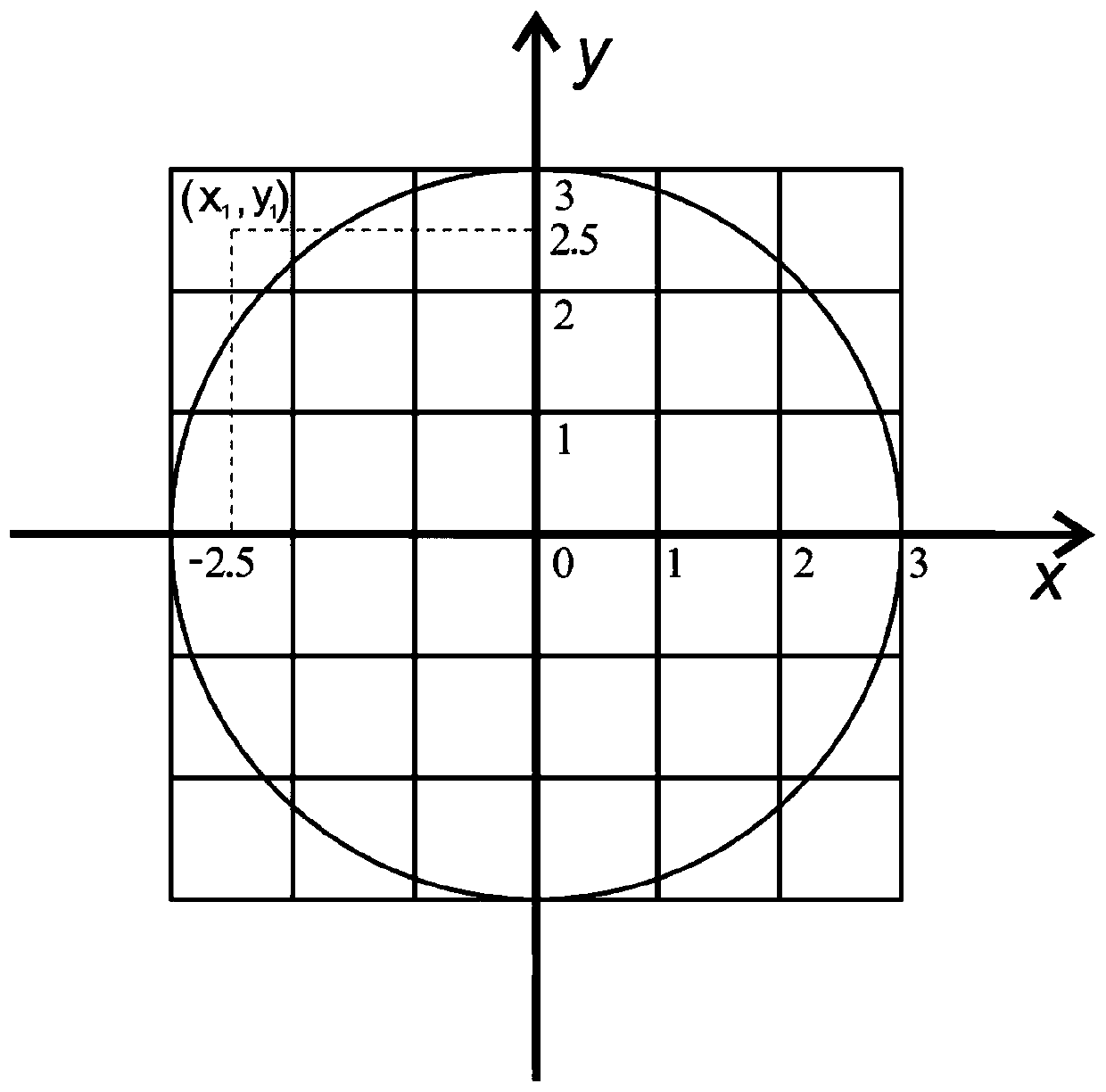 A Systematic Matrix Generation and Processing Method for Accelerated Positron Image Reconstruction