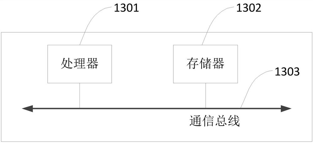 Data acquisition method and device, pre-training method and device, electronic equipment and storage medium