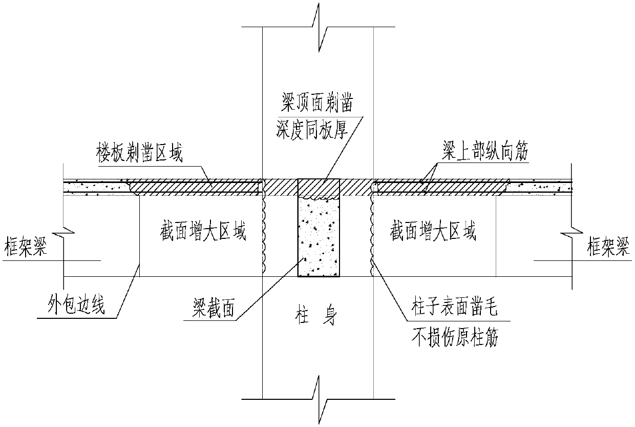 Reinforcing treatment construction method for concrete beam-column joints with different strength grades of high-rise buildings