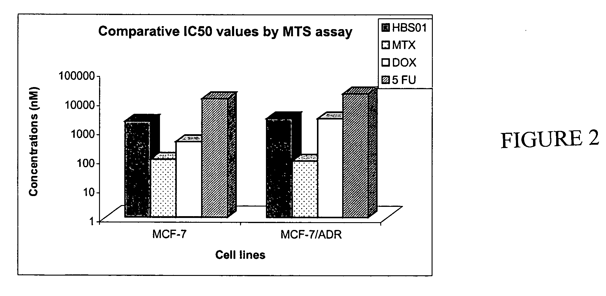 Compounds and methods for the treatment of ubiquitin conjugating disorders
