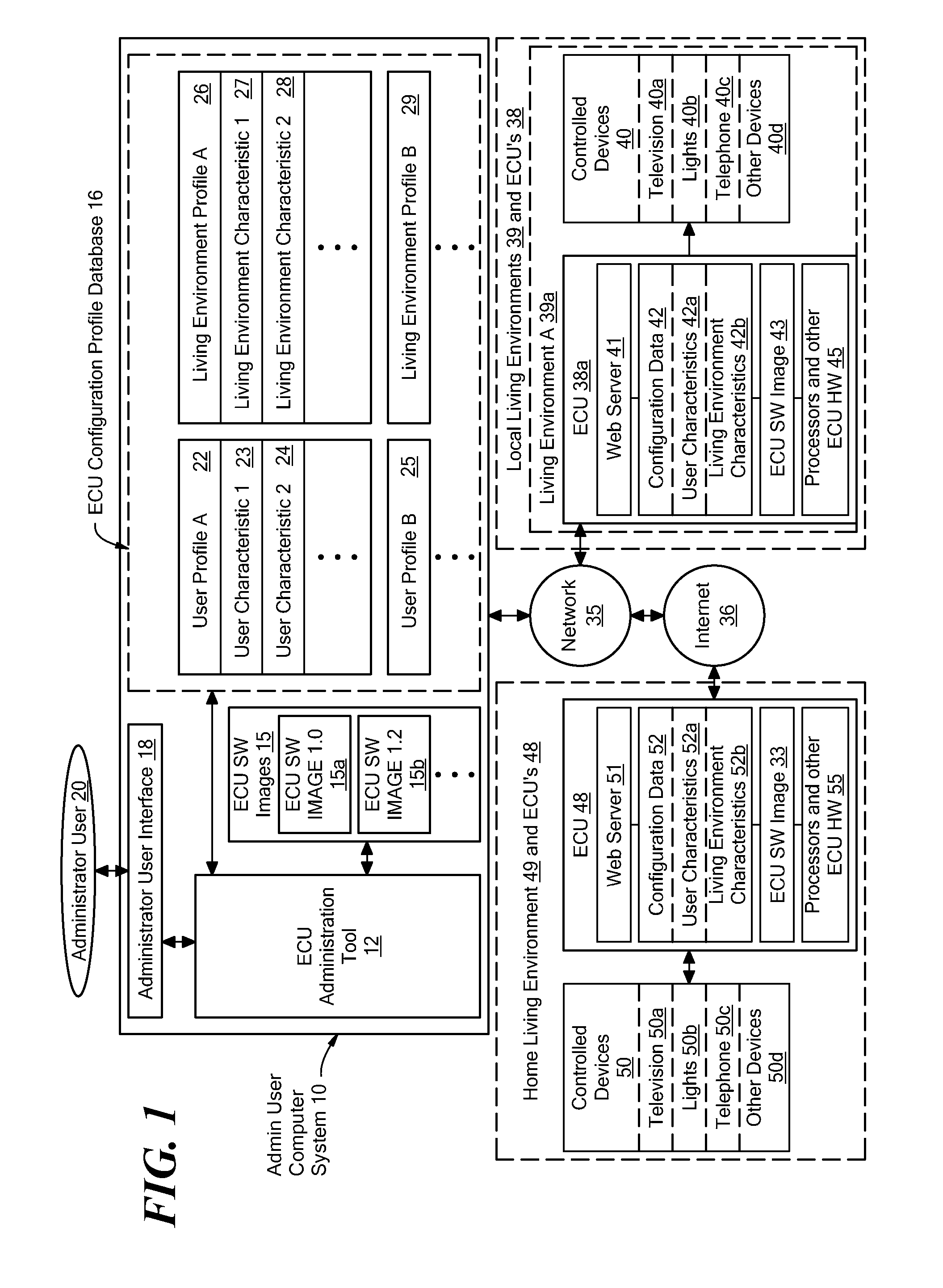 System and method for controlling a remote environmental control unit