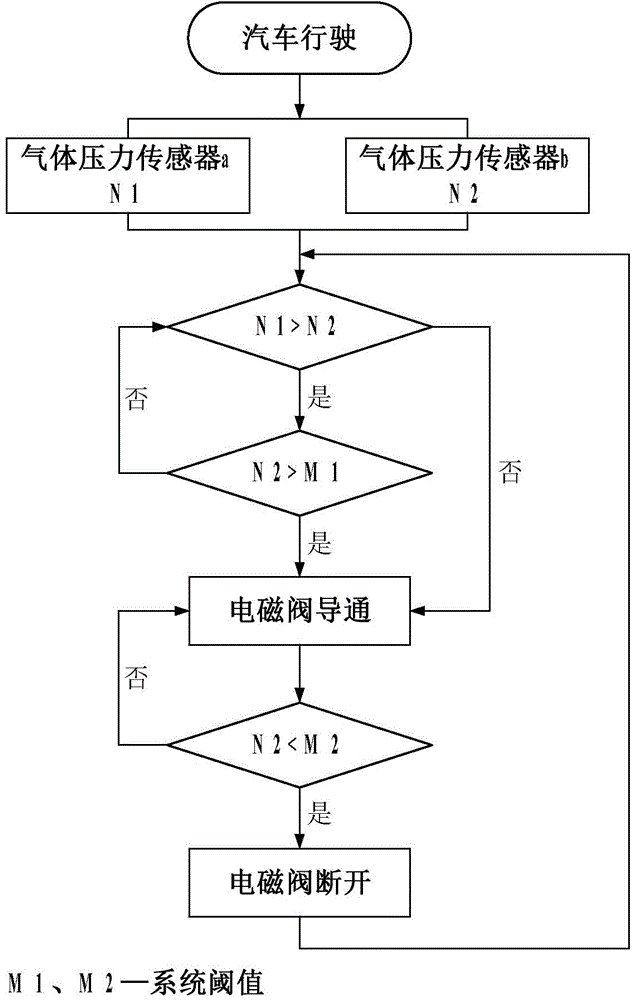 Automobile vibration energy recovery system and control method