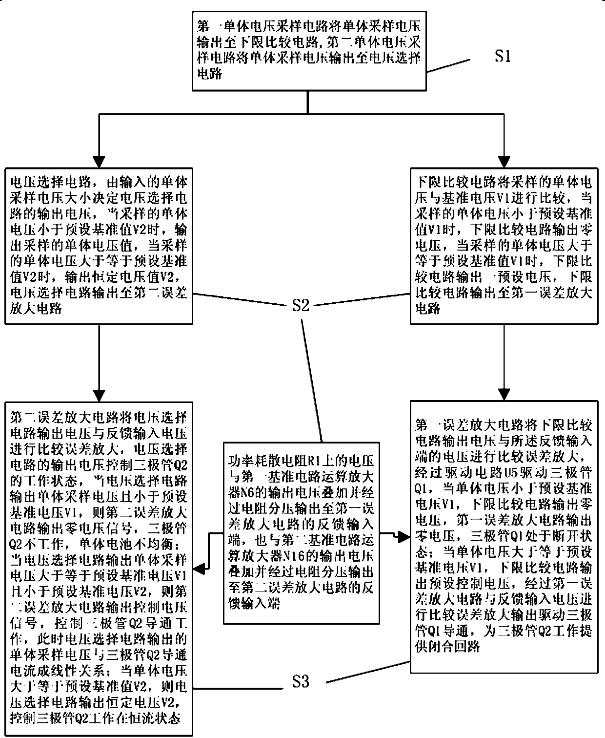 Equalization circuit and equalization method for single cells of lithium-ion battery pack