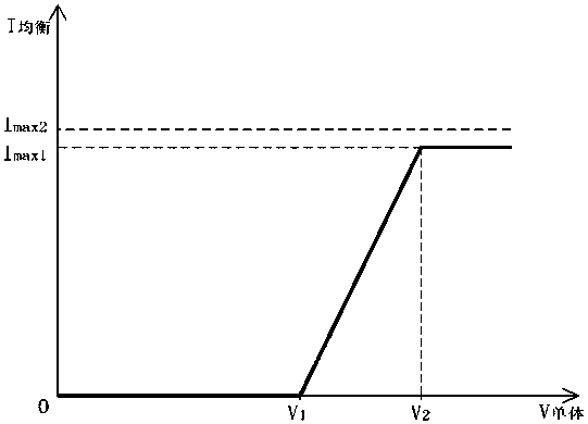 Equalization circuit and equalization method for single cells of lithium-ion battery pack