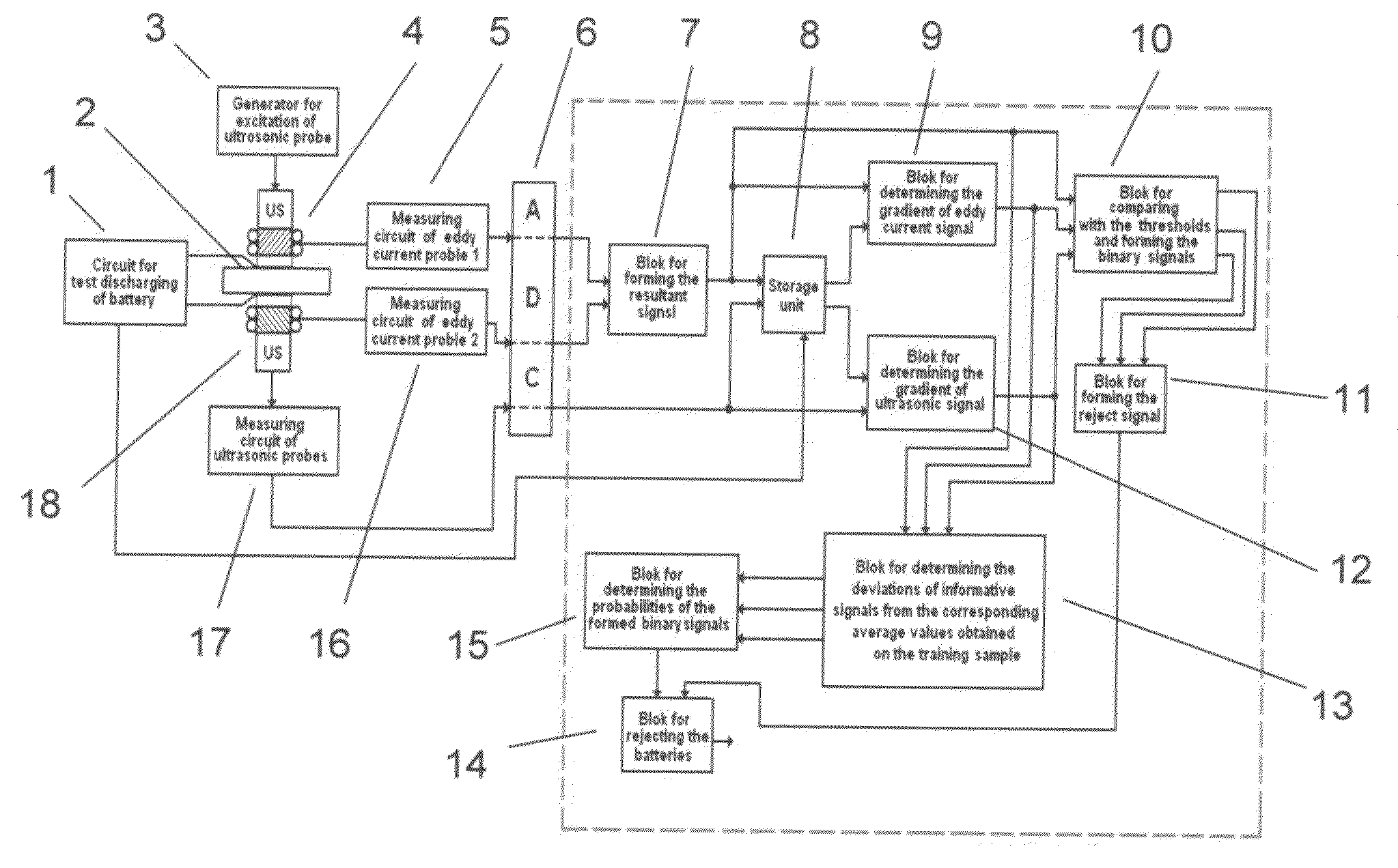 Integrated non-destructive method and device for electrochemical energy system diagnostics