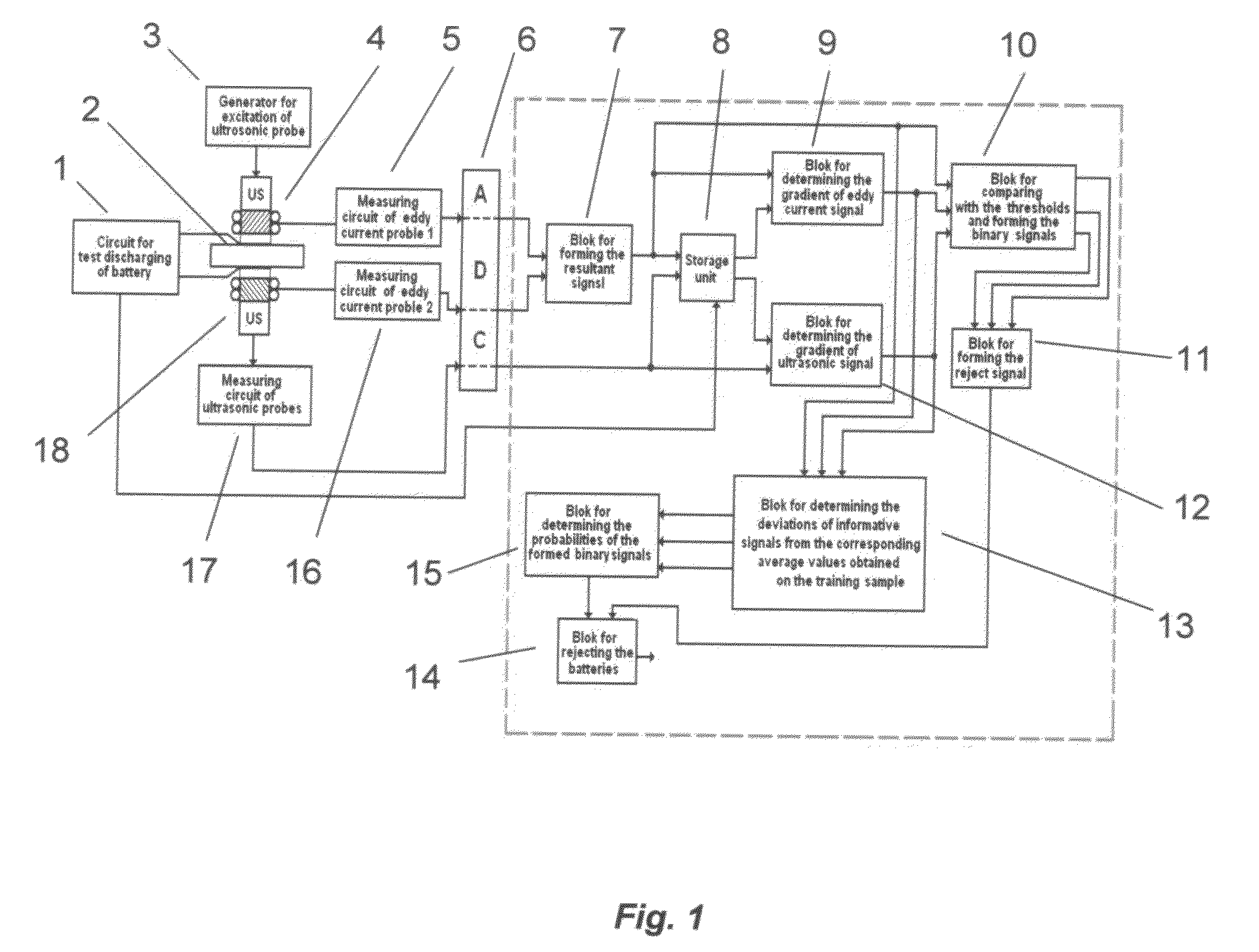 Integrated non-destructive method and device for electrochemical energy system diagnostics
