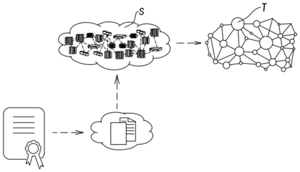 Product detection report management method based on block chain technology