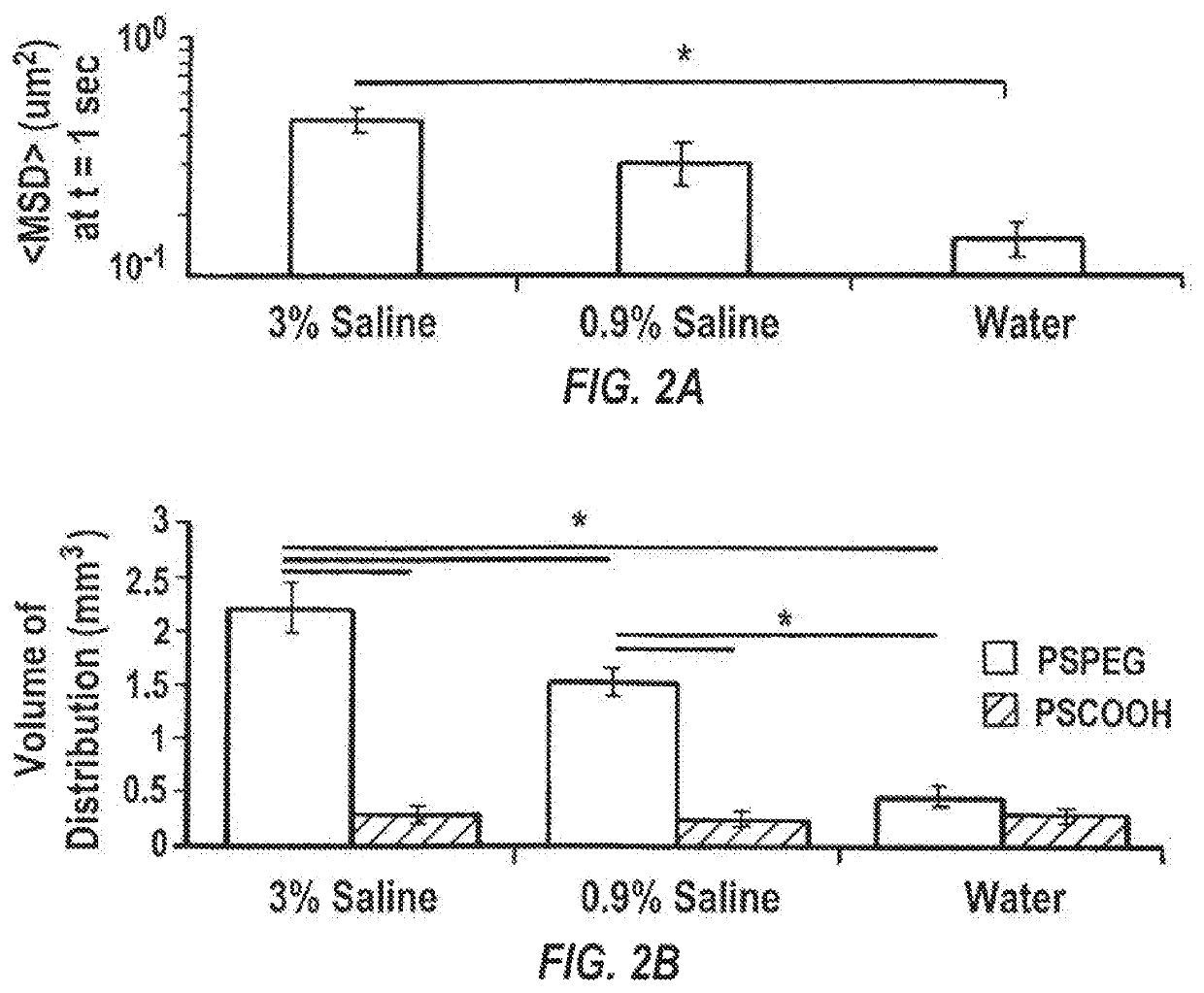 Compositions and methods to improve nanoparticle distribution within the brain interstitium