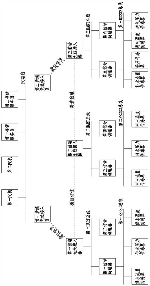 Heat supply network state monitoring system for fuel gas thermal power plant based on various topological structures