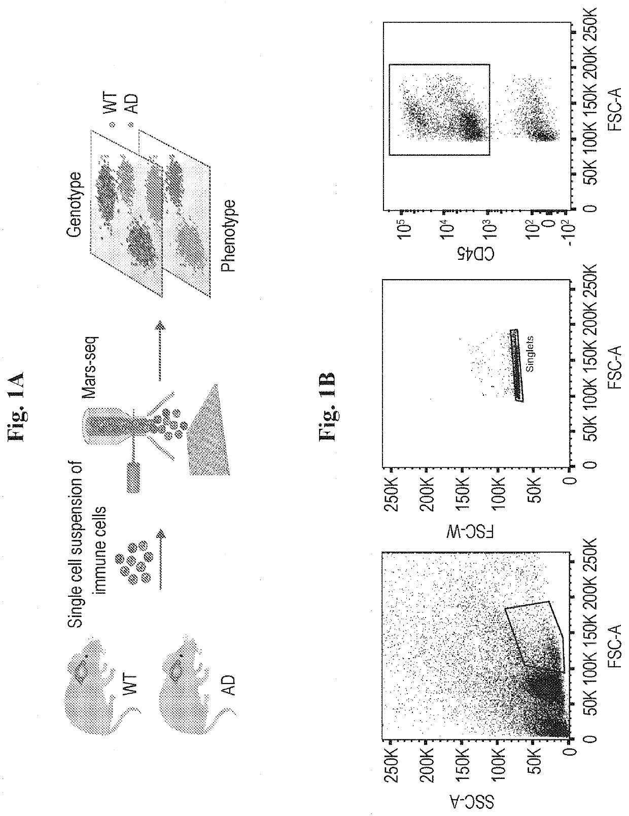 Methods of treating neurodegenerative diseases by inducing disease-associated microglia (DAM) cells