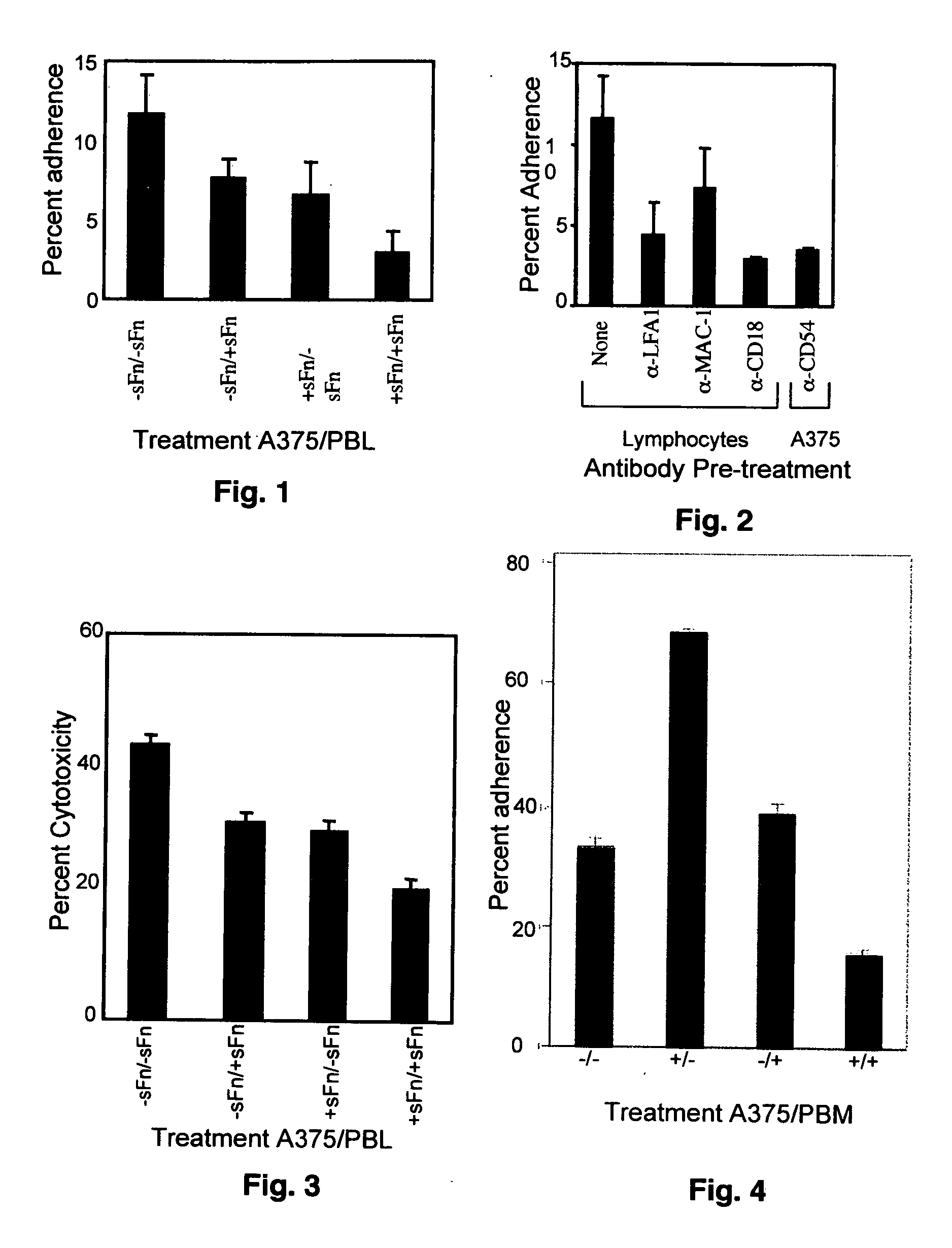 Soluble fibrin inhibitory peptides and uses thereof