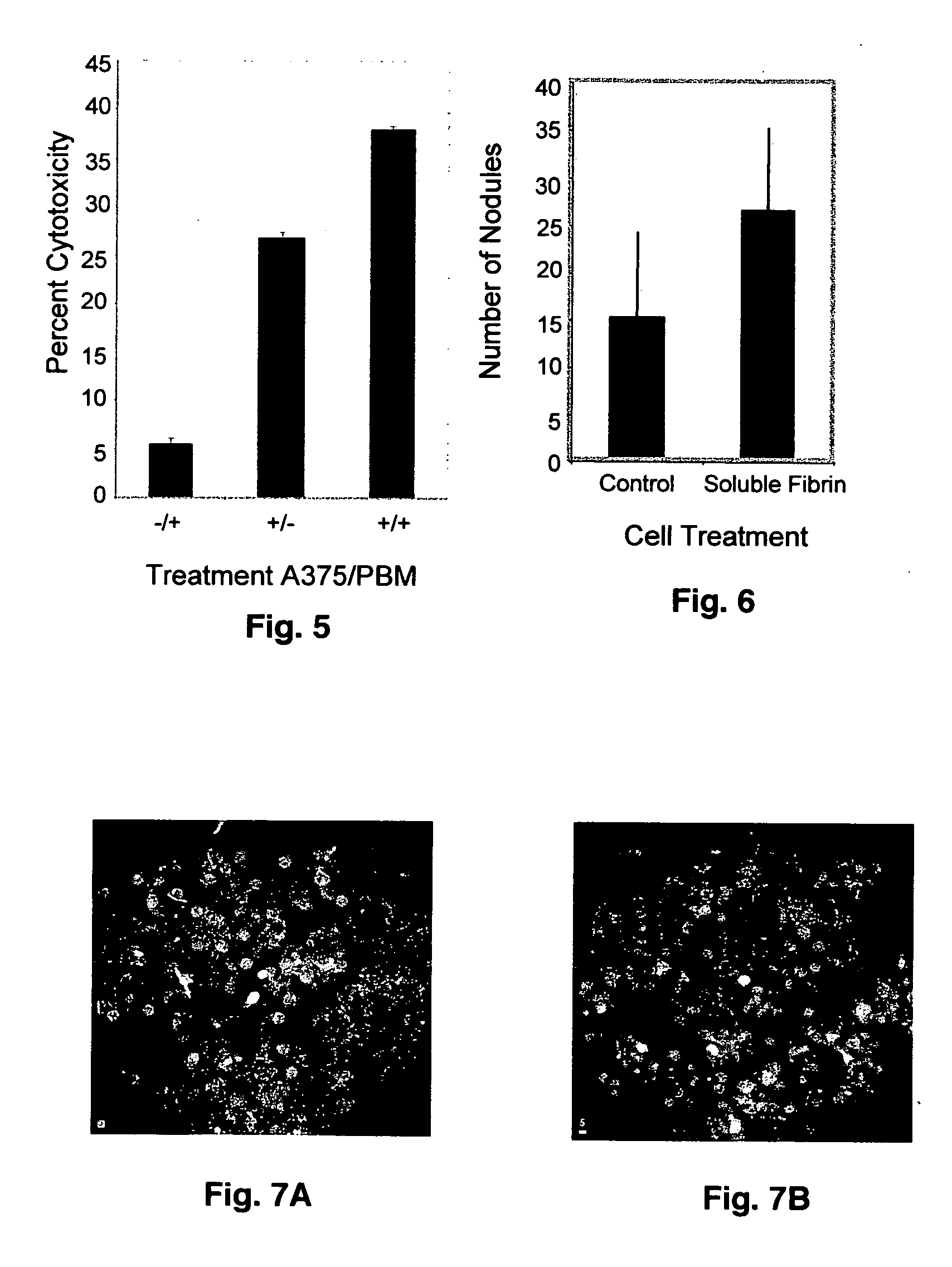 Soluble fibrin inhibitory peptides and uses thereof