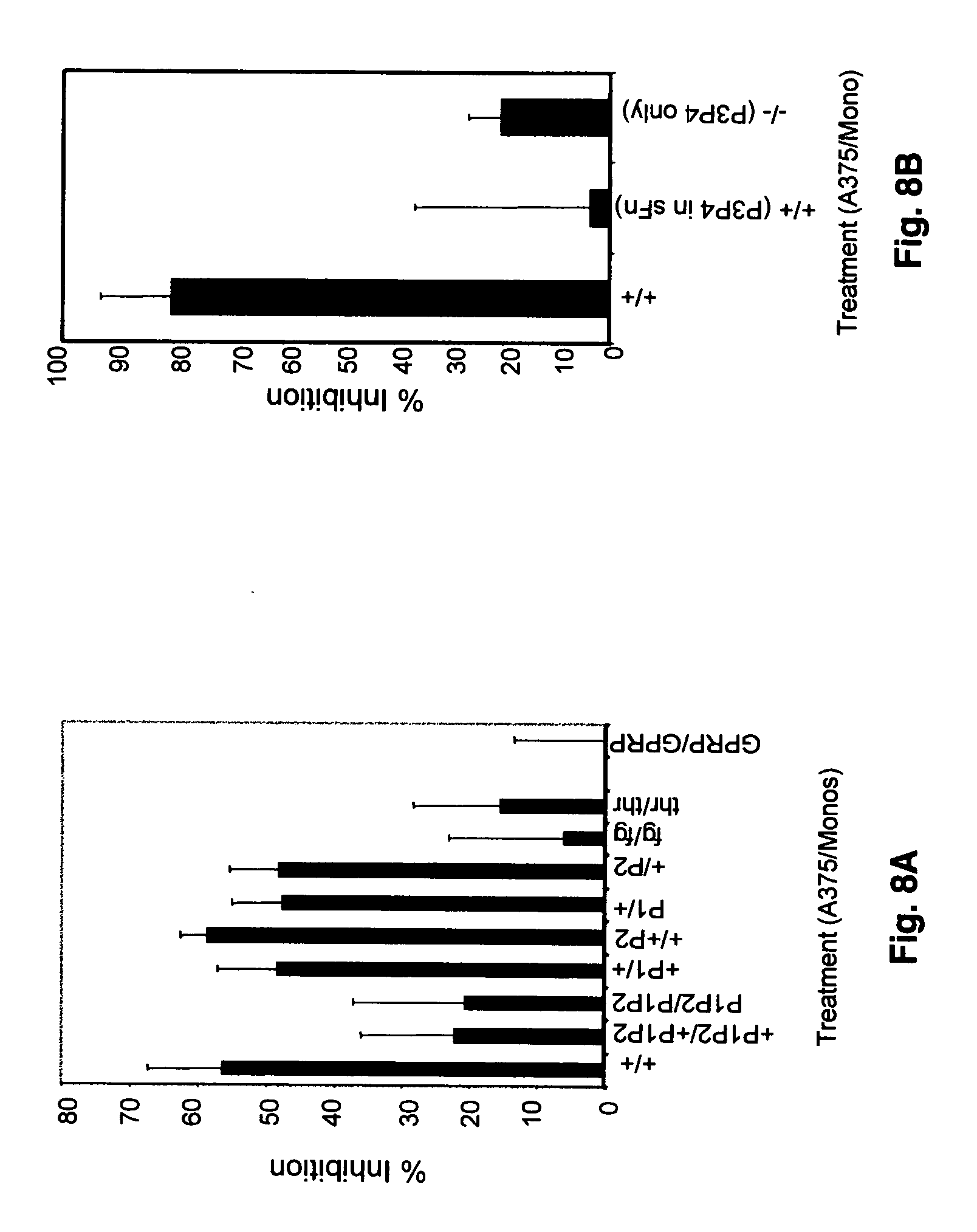 Soluble fibrin inhibitory peptides and uses thereof