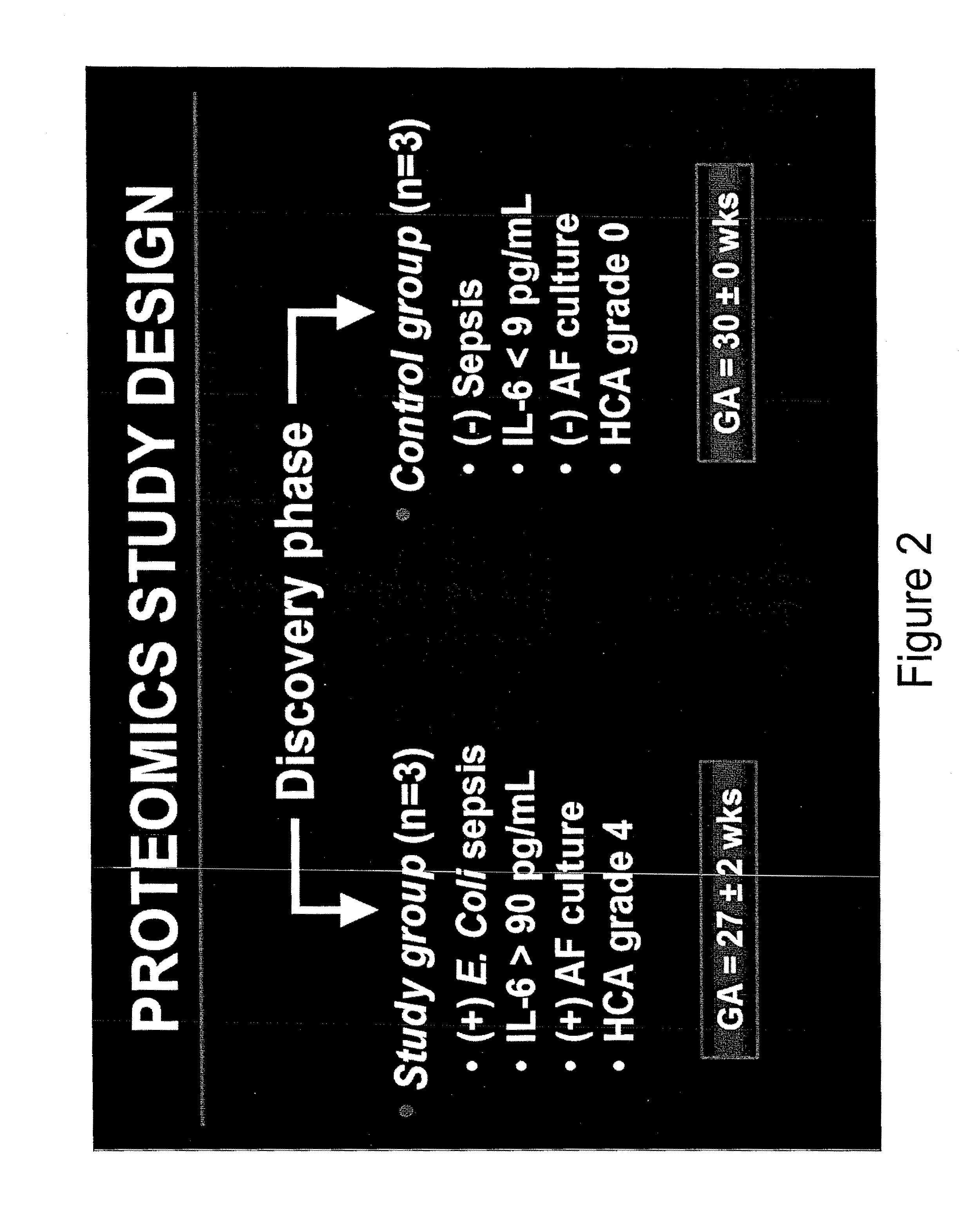 Markers for detection of complications resulting from in utero encounters