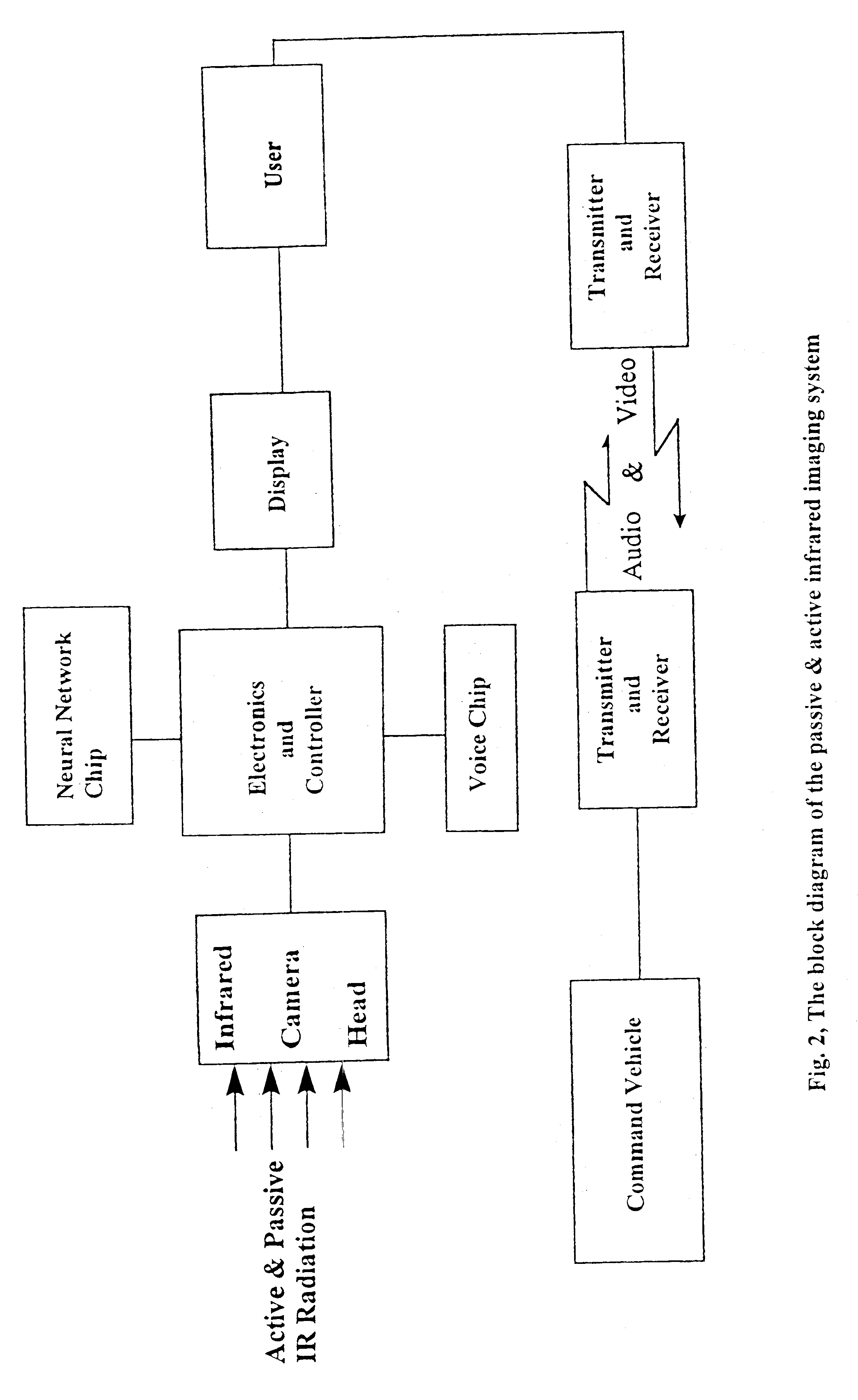 Head/helmet mounted passive and active infrared imaging system with/without parallax