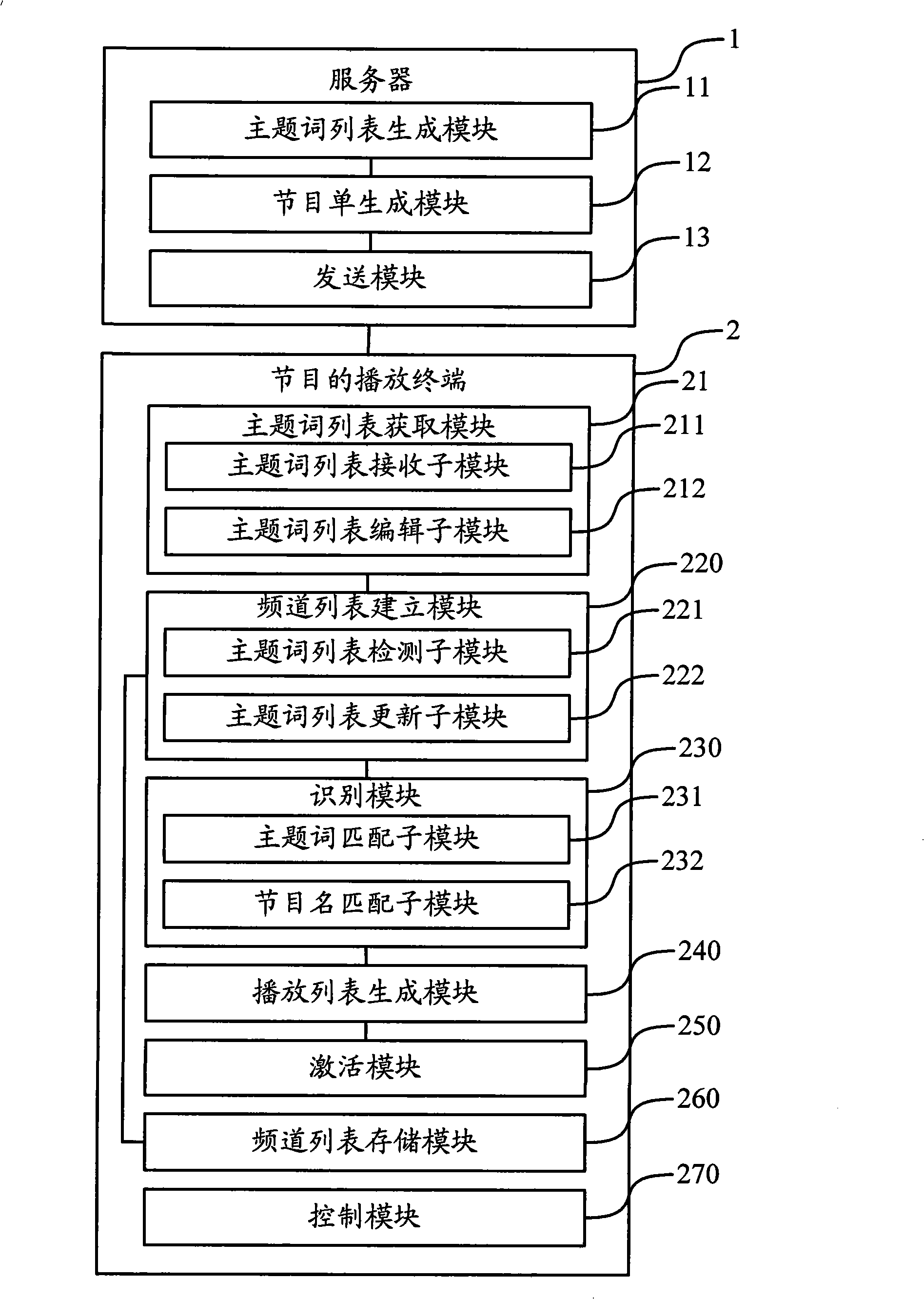 Method, apparatus and system for playing program