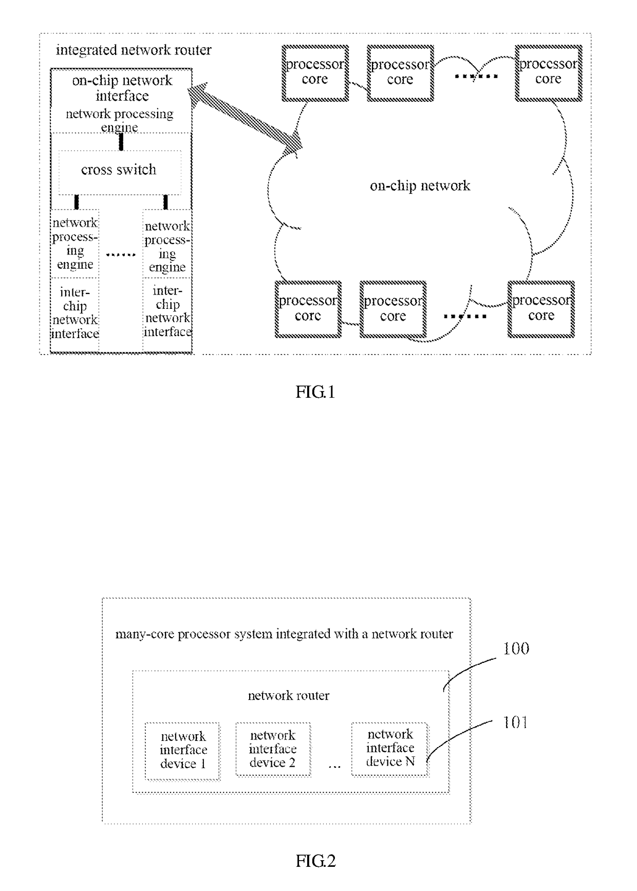 Many-core processor system integrated with network router, and integration method and implementation method thereof
