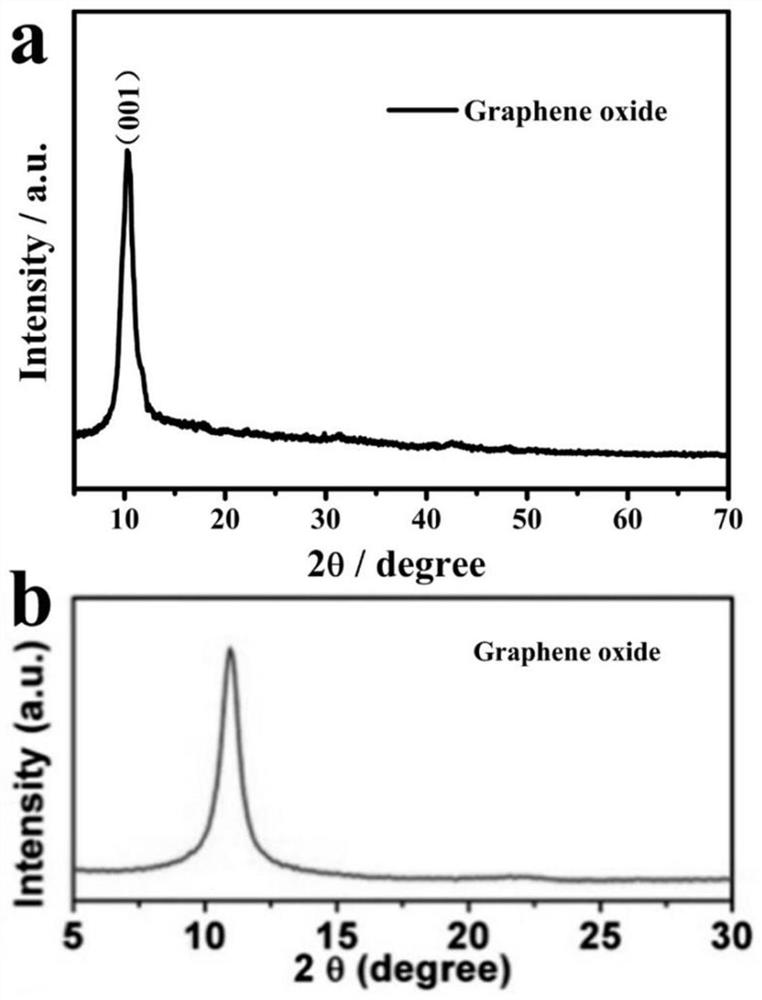 Low-cost hydrothermal-assisted method for preparing graphene oxide