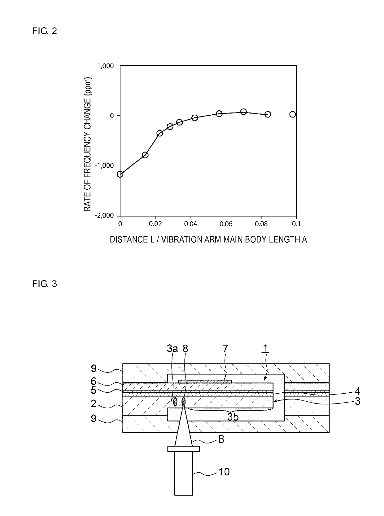 Piezoelectric vibrator and frequency adjustment method for piezoelectric vibrator