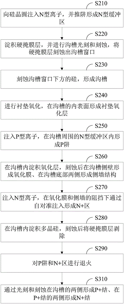 Lateral insulated gate bipolar transistor and manufacturing method thereof