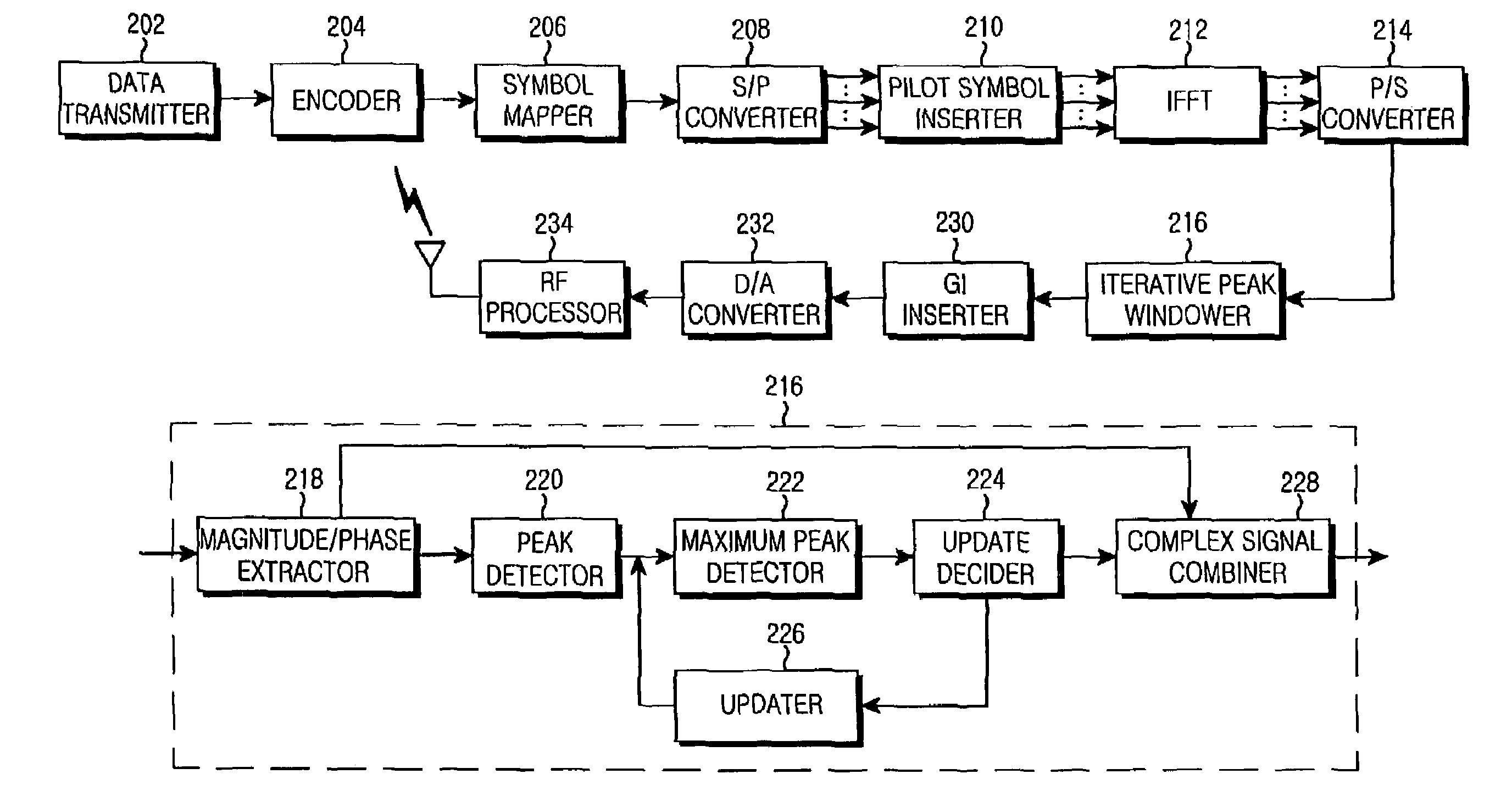Apparatus and method for reducing peak-to-average power ratio in an OFDM communication system