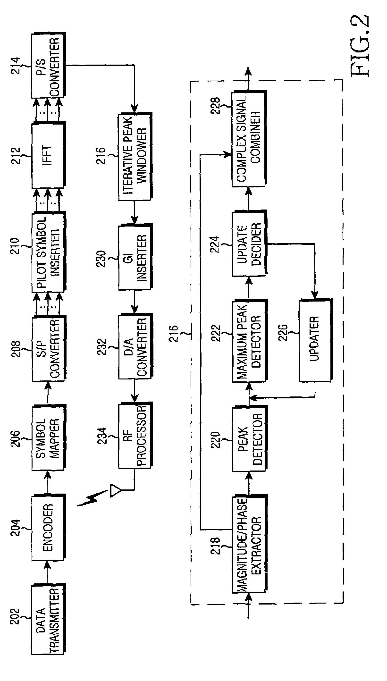 Apparatus and method for reducing peak-to-average power ratio in an OFDM communication system