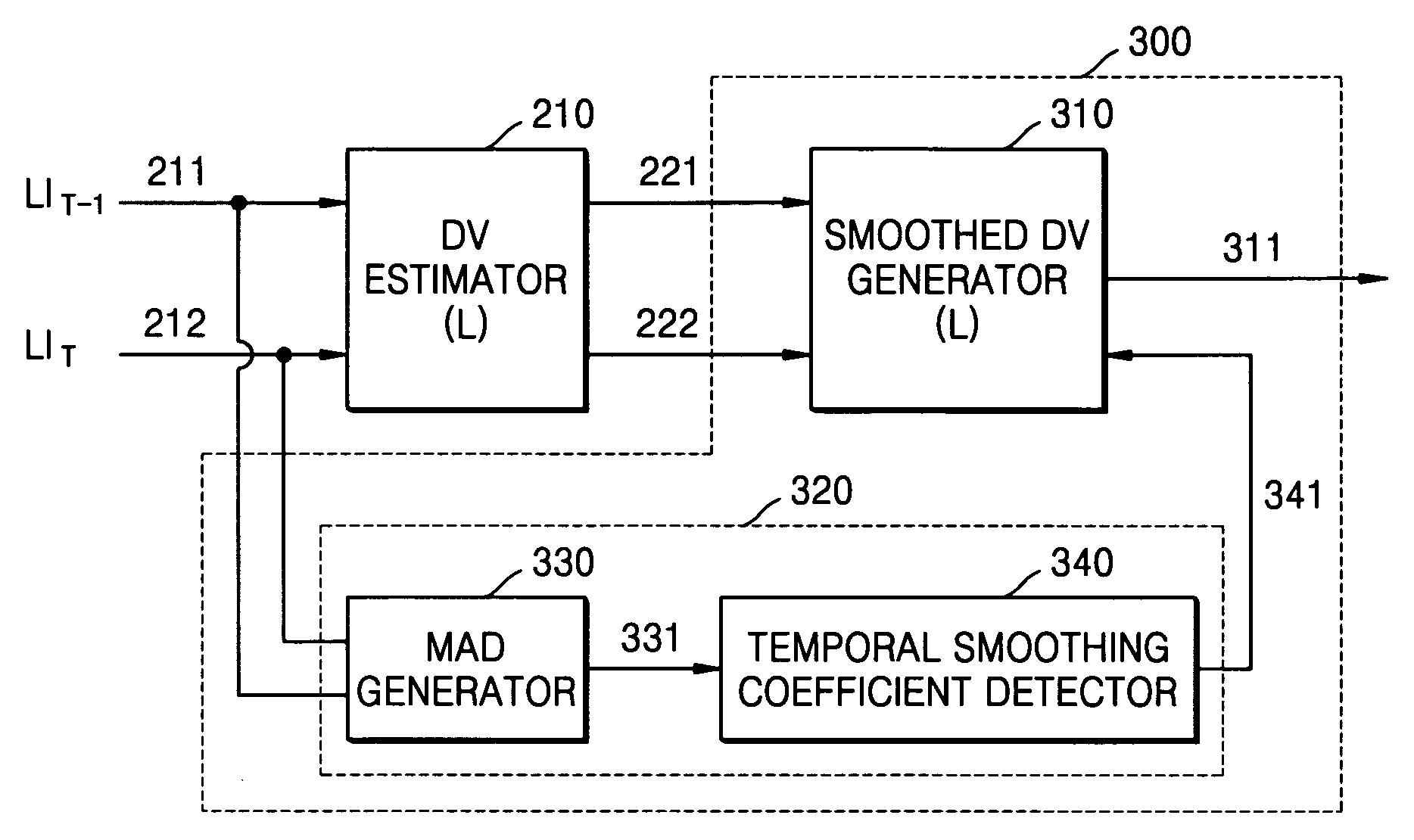 Temporal smoothing apparatus and method for synthesizing intermediate image