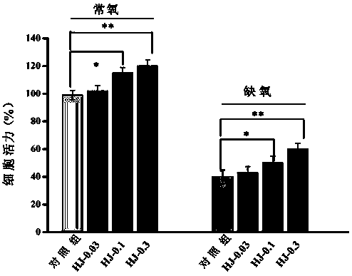 Application of total flavonoid extract of bunge pricklyash leaves in anti-hypoxia